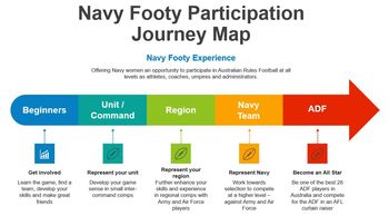 NavyFootyJourneyMap.jpg
